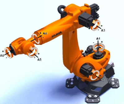 六關(guān)節(jié)工業(yè)機(jī)器人各關(guān)節(jié)正負(fù)方向的定義方法