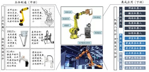 中國(guó)“智”造的代表——工業(yè)機(jī)器人