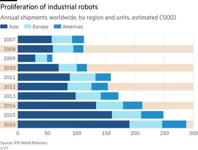 工業(yè)機(jī)器人滲透率 中國(guó)全球排名第21位，第一名花落誰(shuí)家？